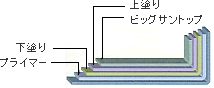 RA-4工法