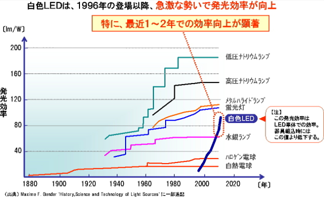 パナソニック電工