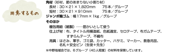 用意するもの