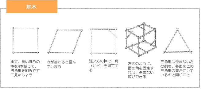 基本