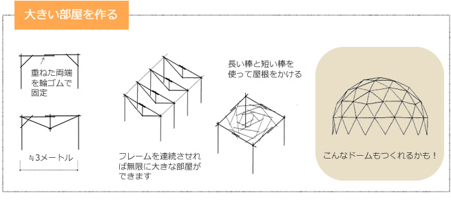 大きい部屋を作る