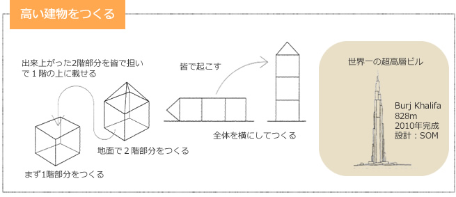 高い建物をつくる