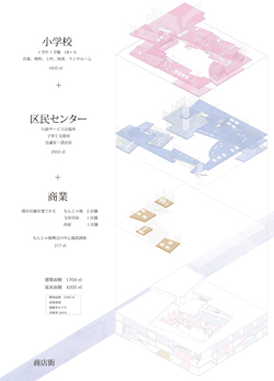 まちのまなびや　- 小学校＋区民センター＋商業による学びの場の提案 - 